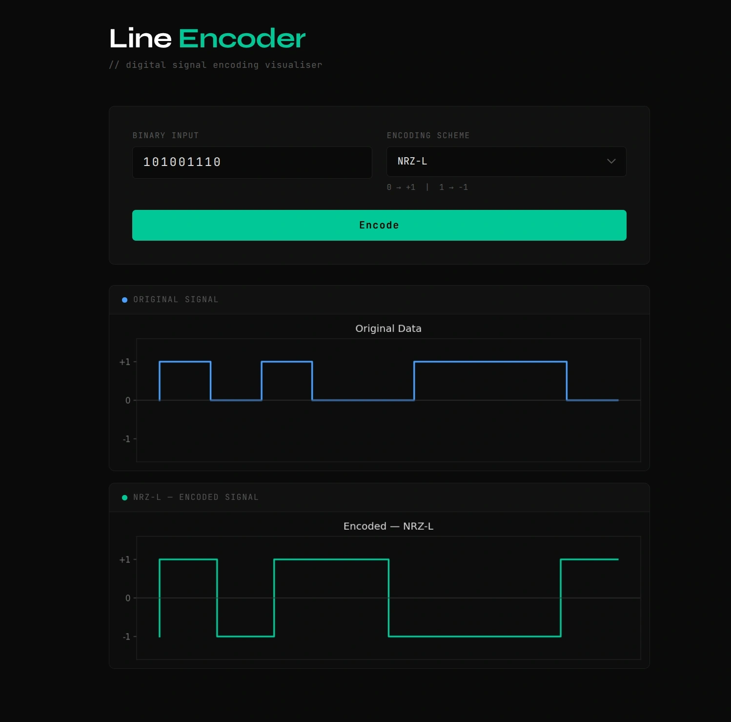 Line Encoder & Scrambler cover